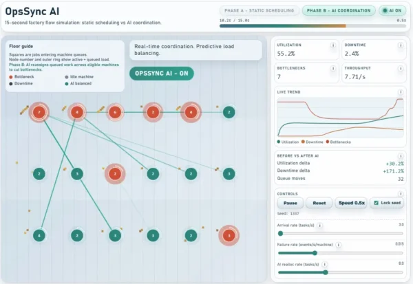 Factory Flow Coordination Simulation