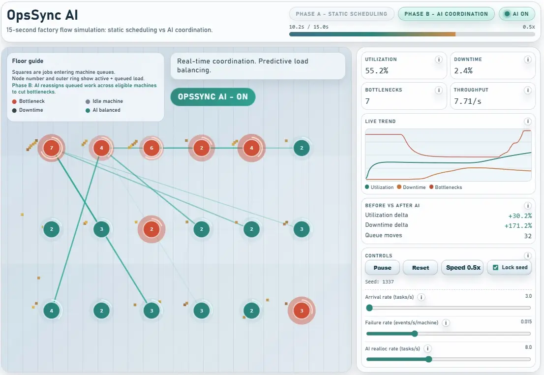 Factory Flow Coordination Simulation