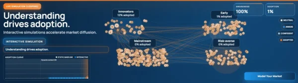 Interactive Simultation strategy