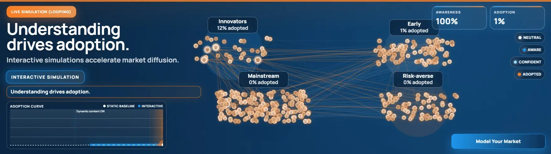 Interactive Simultation strategy