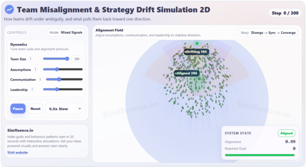 Team Misalignment & Strategy Drift Simulation 2D