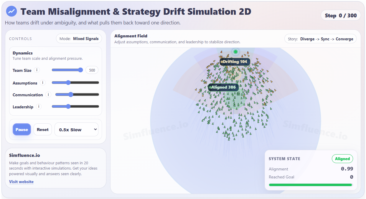 Team Misalignment & Strategy Drift Simulation 2D