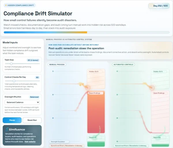 Compliance Drift Simulator - Shows how small missed checks, documentation gaps, and delayed oversight quietly accumulate into audit exposure, remediation burden, and operational disruption across 500 workdays.