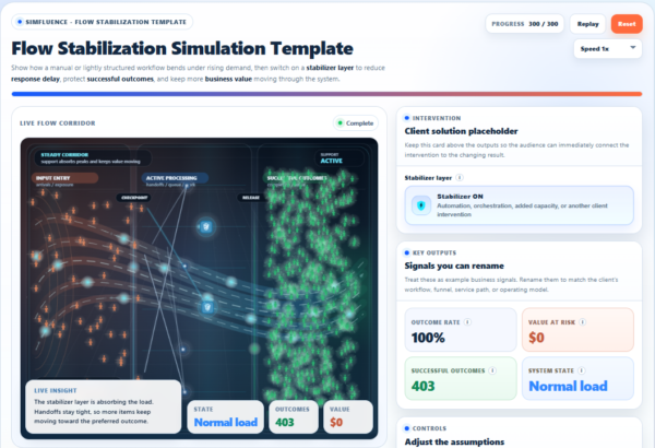 Flow Stabilization Simulation Template | Workflow Delay & Leakage Explainer
