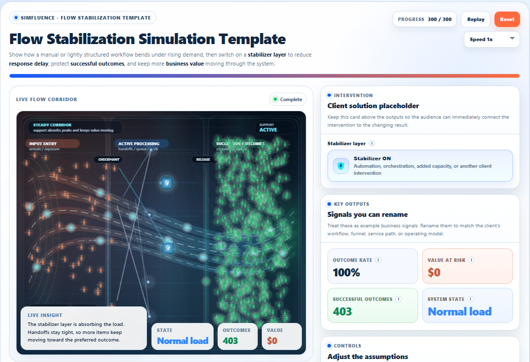 Flow Stabilization Simulation Template | Workflow Delay & Leakage Explainer