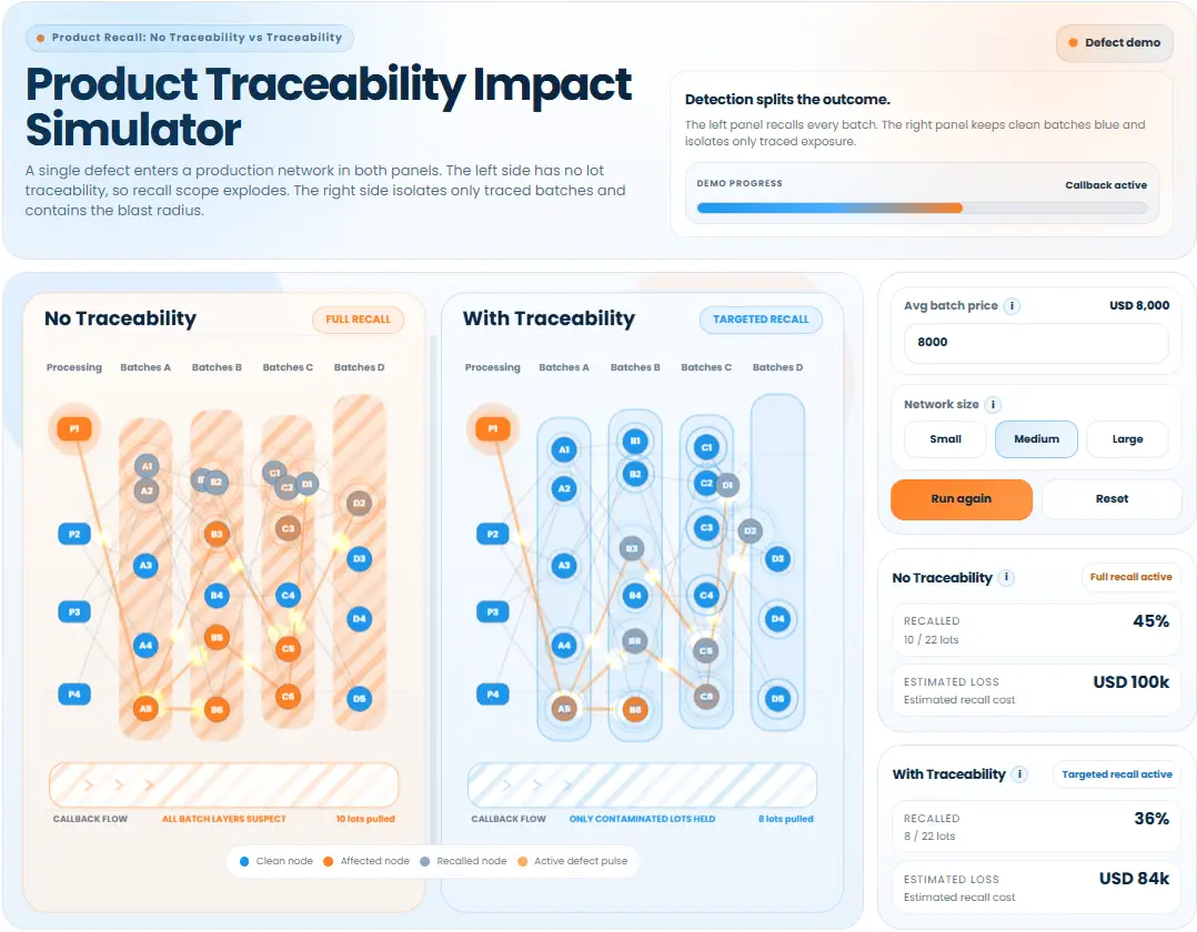 Product Recall: No Traceability vs Traceability