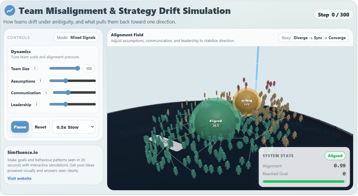 The Alignment Gap — Team Misalignment & Strategy Drift Simulation preview