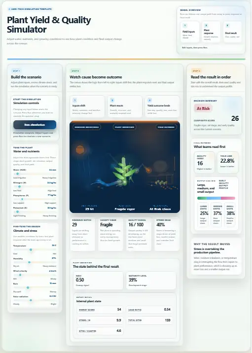 Agri-tech plant yield and quality simulation showing how water, nutrients, and climate conditions affect crop outcome