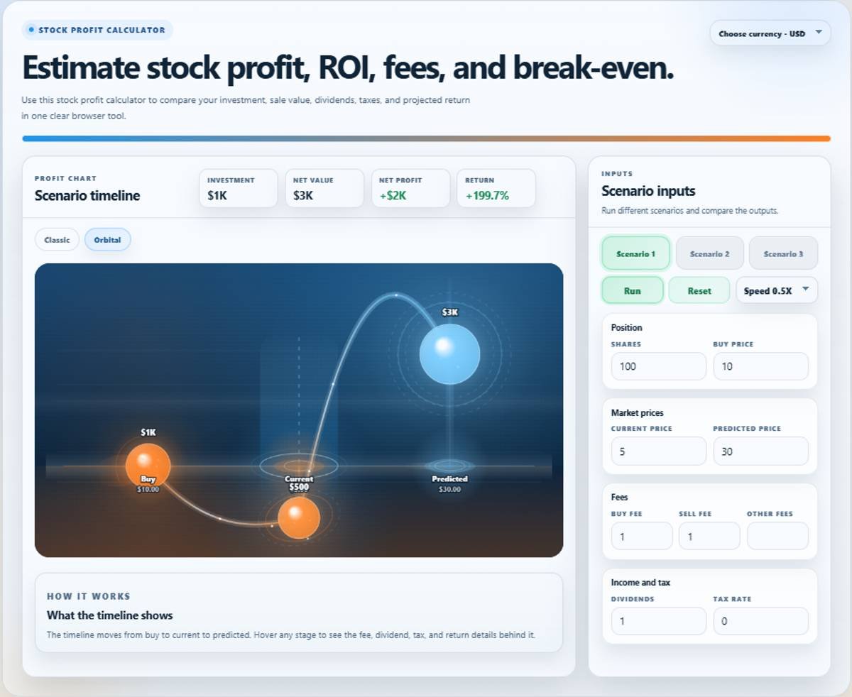 Stock Profit Calculator showing investment, net value, net profit, ROI, and scenario timeline