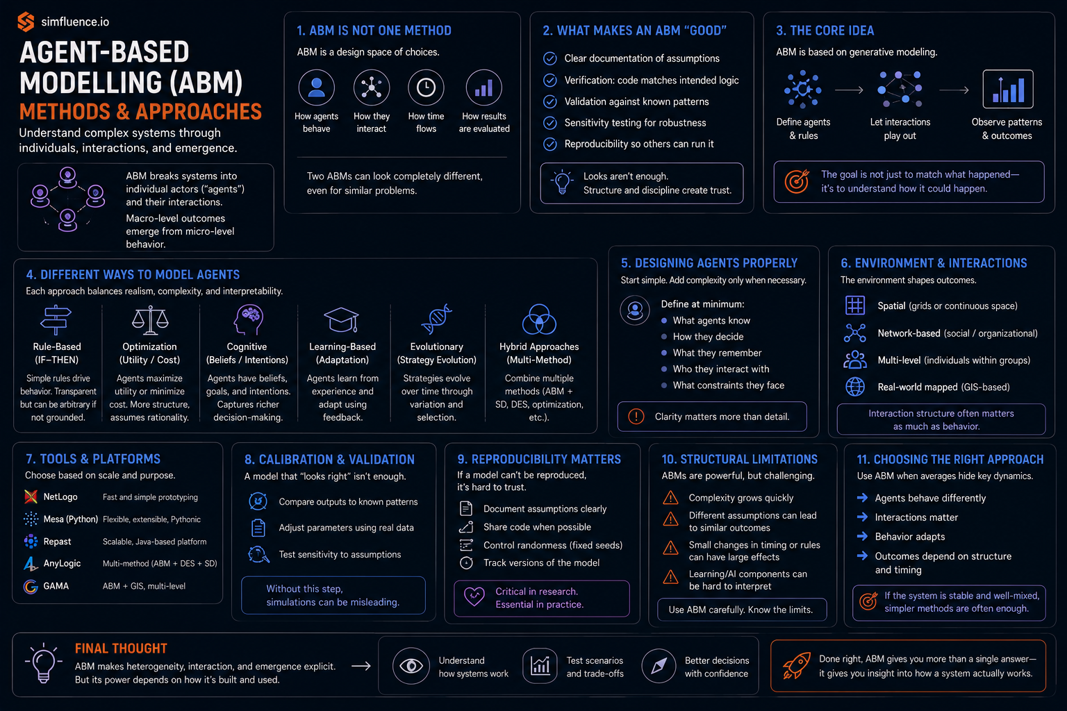 Agent-Based Modelling Explained Methods, Approaches, and How It Works
