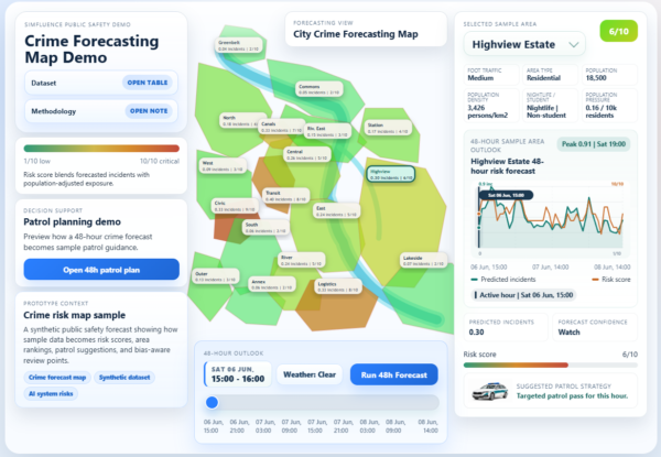 Crime forecasting system demo showing synthetic public safety risk scores, predicted incidents, selected area details, and 48-hour patrol planning guidance.